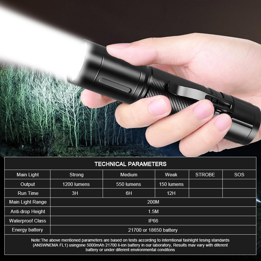 Senter LED Fokus Tetap 1200LM, - Headlamp ulasan dan harga
