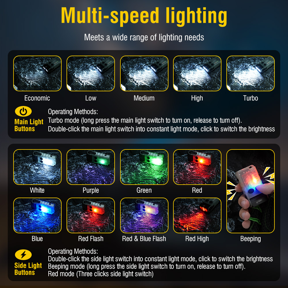 BORUiT V20 Fluorescence Buzzer - Headlamp ulasan dan harga